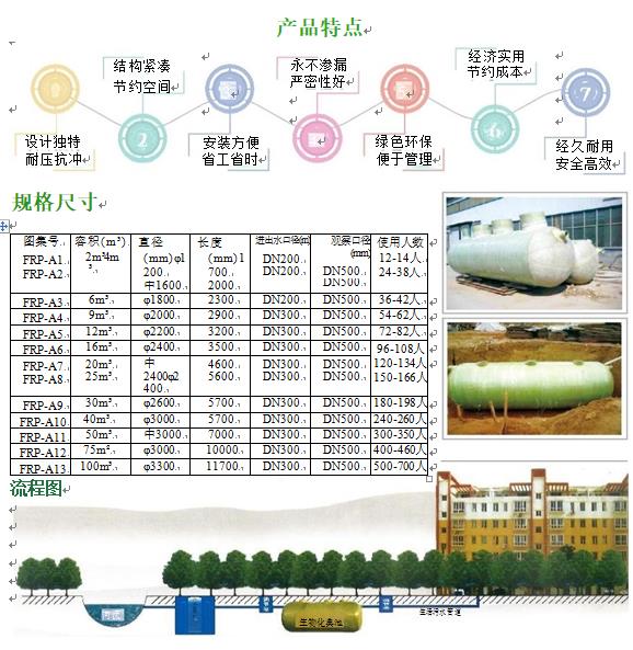 港闸玻璃钢化粪池